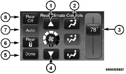 Uconnect 5.0 Automatic Rear Climate Controls Touchscreen