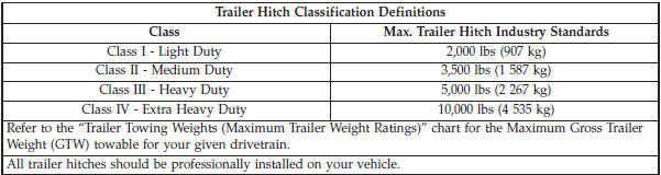 Trailer Hitch Classification