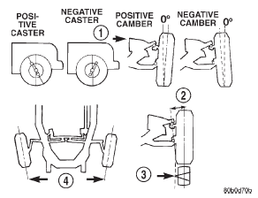 Fig. 1 Wheel Alignment Measurements