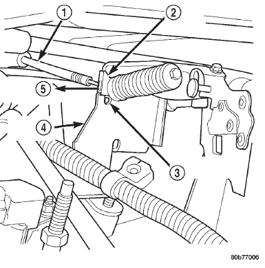 Fig. 43 Accelerator Cable Release Tab-4.7L V-8 Engine