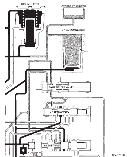 Fig. 37 3-4 Timing Valve Allowing 3-2 Shift