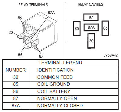 Fig. 6 Blower Motor Relay