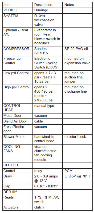 A/C   application table
