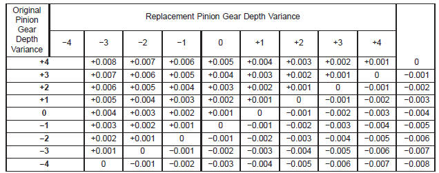 Pinion Shim Chart