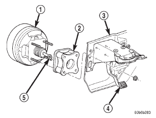 Fig. 19 Power Brake Booster Mounting