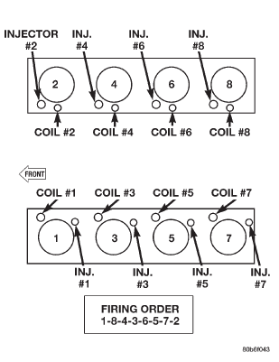 Engine firing order-4.7L v-8 engine