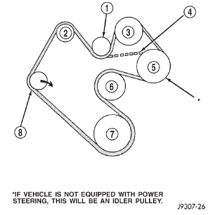 Fig. 43 Belt Routing-5.2L/5.9L Engines