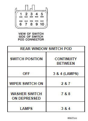 Fig. 3 Rear Wiper Switch and Washer Switch Continuity