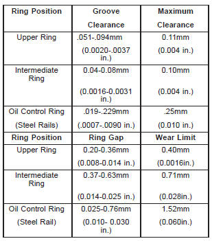 PISTON RING SPECIFICATION CHART