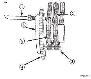 Fig. 84 Installing Secondary Timing Chains on Idler Sprocket