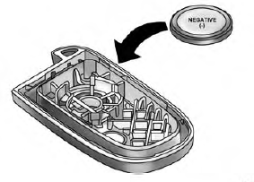 Replace Battery In The Key Fob