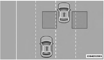 Rear Detection Zones