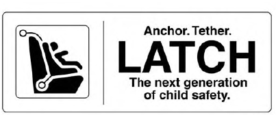 Lower Anchors And Tethers For CHildren (LATCH) Restraint System