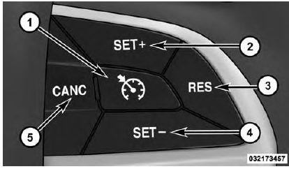 Electronic Speed Control Buttons