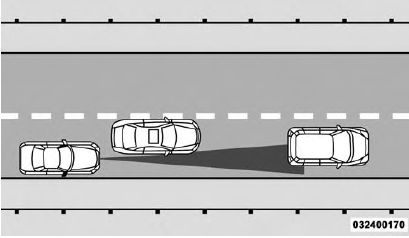 Offset Driving Condition Example