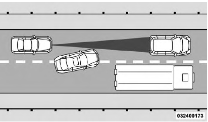 Lane Changing Example