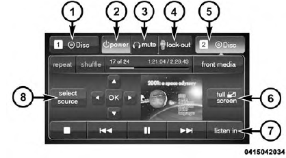 Rear Media Control Screen