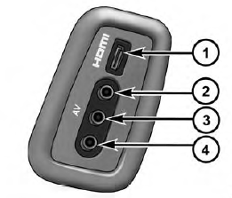 Audio/Video RCA/HDMI Input Jacks