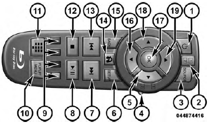 Blu-ray Player Remote Control