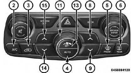 Automatic Climate Controls - Buttons On The Faceplate