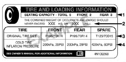 Tire And Loading Information Placard