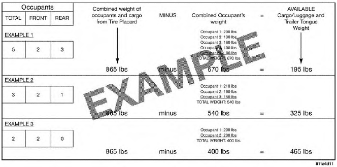 Steps For Determining Correct Load Limit