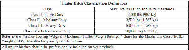 Trailer Towing Weights (Maximum Trailer
