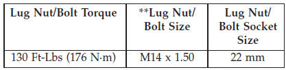 Torque Specifications