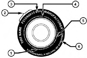 Tire Markings 