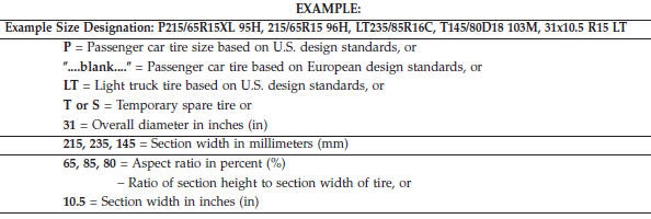 Tire Sizing Chart