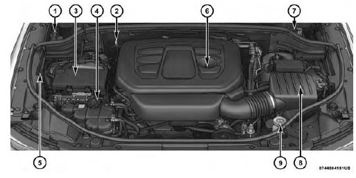 Engine compartment - 3.6L 