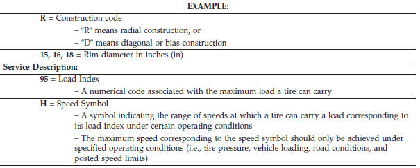 Tire Sizing Chart