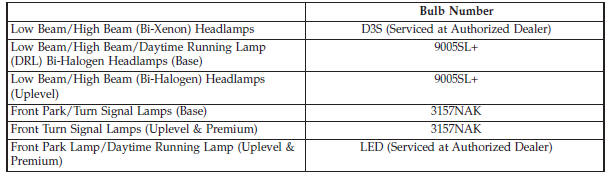 Exterior Bulbs