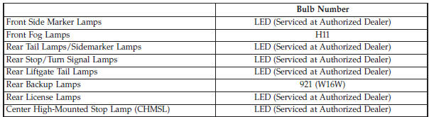 Exterior Bulbs