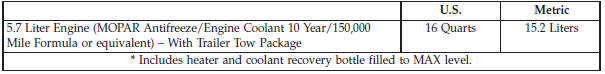 Fluid capacities 