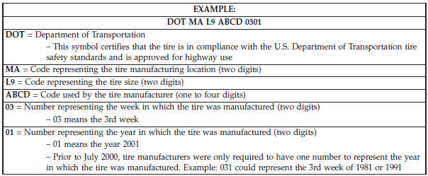 Tire Identification Number (TIN)