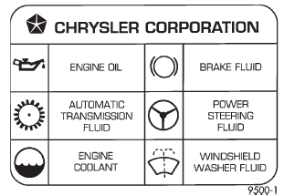 Fig. 1 International Symbols