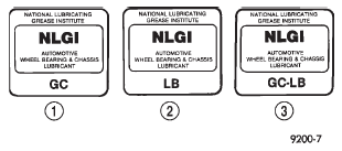 Fig. 3 NLGI Symbol