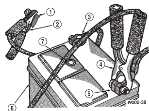 Fig. 1 Jumper Cable Clamp Connections