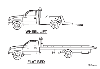 Fig. 2 Tow Vehicles With Approved Equipment
