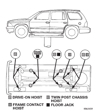Fig. 3 Correct Vehicle Lifting Locations-Typical