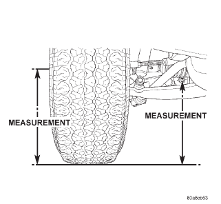 Fig. 2 Height Measurement