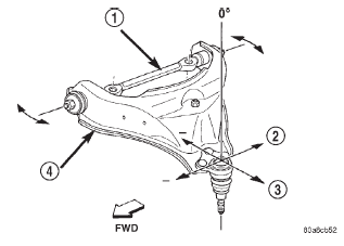 Fig. 3 Caster & Camber Adjustment-Typical