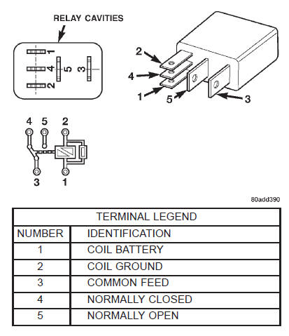 Fig. 12 Type-3 Relay