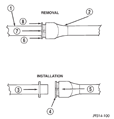 Fig. 17 Plastic Retainer Ring Type Fitting