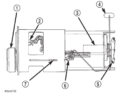 Fig. 27 Fuel Gauge Sending Unit Location- TYPICAL Module