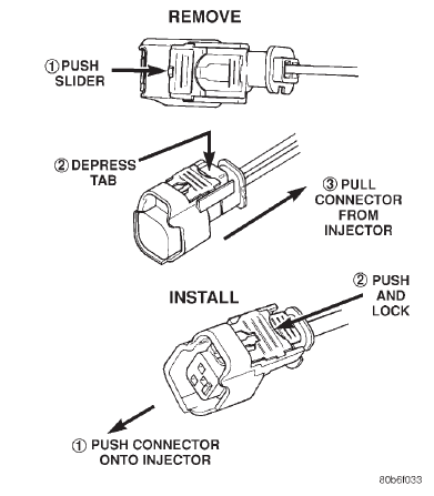 Fig. 31 Remove/Install Injector Connector