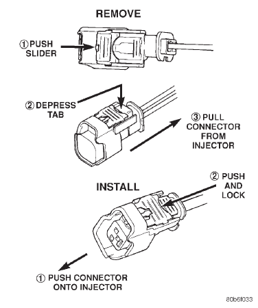 Fig. 35 Remove/Install Injector Connector-4.7L V-8 Engine