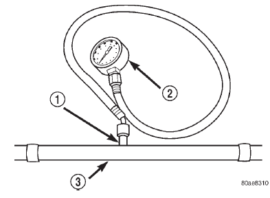 Fig. 7 Fuel Pressure Test Gauge (Typical Gauge Installation at Test Port)