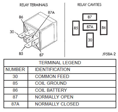 Fig. 10 Type-1 Relay